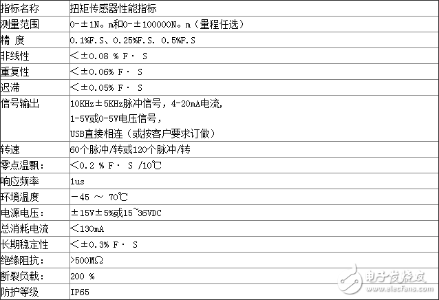 动态扭矩传感器原理_动态扭矩传感器安装_动态扭矩传感器应用范围