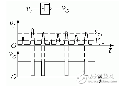 施密特触发器的基本原理_施密特触发器威廉希尔官方网站
工作原理详解_555定时器组成施密特触发器