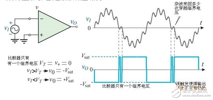 施密特触发器的基本原理_施密特触发器威廉希尔官方网站
工作原理详解_555定时器组成施密特触发器