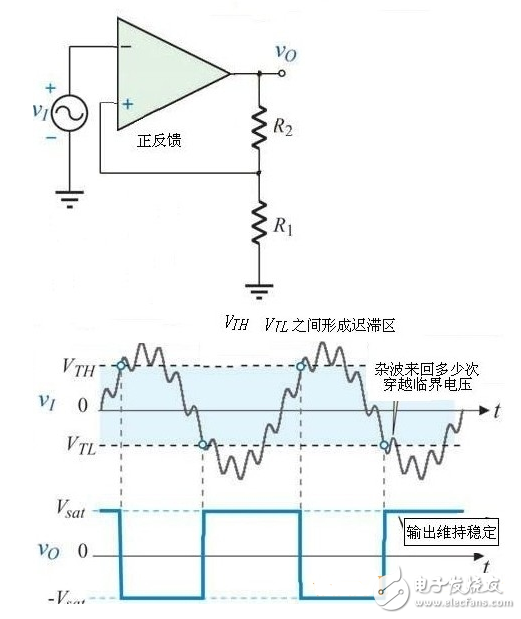 施密特触发器的基本原理_施密特触发器威廉希尔官方网站
工作原理详解_555定时器组成施密特触发器