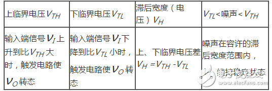 施密特触发器的基本原理_施密特触发器威廉希尔官方网站
工作原理详解_555定时器组成施密特触发器