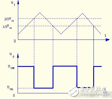 施密特触发器的基本原理_施密特触发器威廉希尔官方网站
工作原理详解_555定时器组成施密特触发器