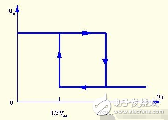 施密特触发器的基本原理_施密特触发器威廉希尔官方网站
工作原理详解_555定时器组成施密特触发器