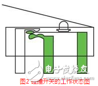 碰撞传感器的作用_碰撞传感器的种类