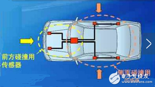 碰撞传感器的作用_碰撞传感器的种类