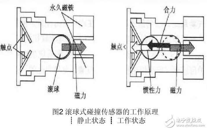 碰撞传感器的作用_碰撞传感器的种类