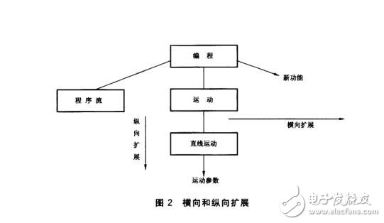 关于工业机器人编程和操作图形接口的技术及指导