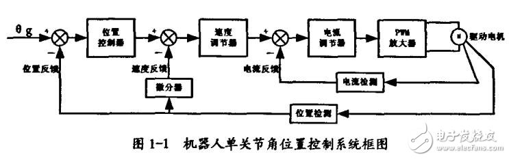 基于DSP和FPGA的四关节实验室机器人控制器的研制