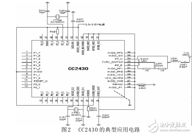 基于CC2430的Zigbee无线通信设计