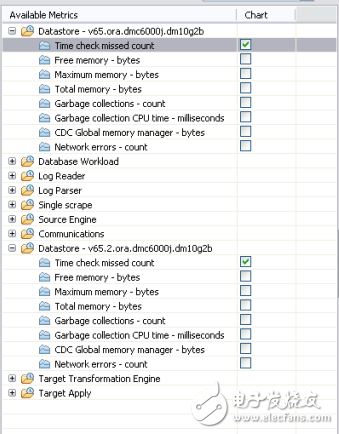 infosphere CDC 性能调优及MC性能指标监控