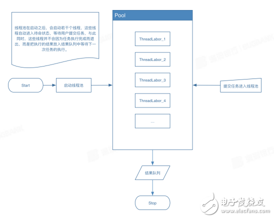 渗透测试工具开发