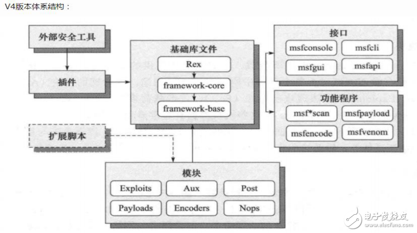 MSF及Unicorn的介绍及用法