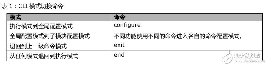 最全面StoneOS命令行用户手册