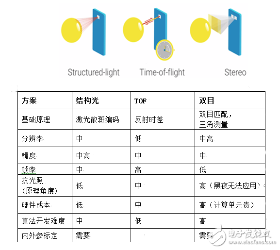 揭秘支付宝刷脸支付的关键传感器——奥比中光3D摄像头