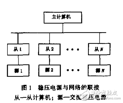 　　网络化多功能交流稳压电源