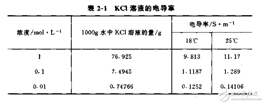 燃料电池的概述和运用