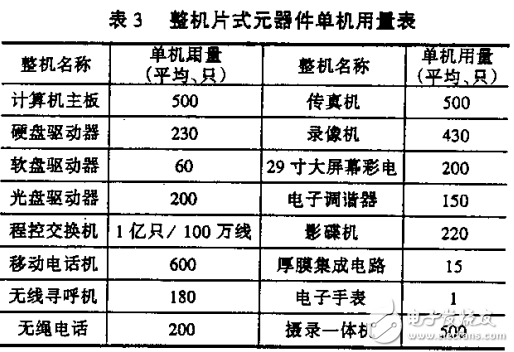 蓬勃发展的无源元件