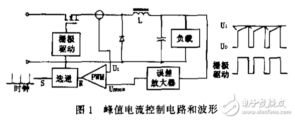 开关电源的平均电流控制 