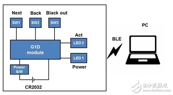 RL78/GID在Power Point 翻页笔中的应用