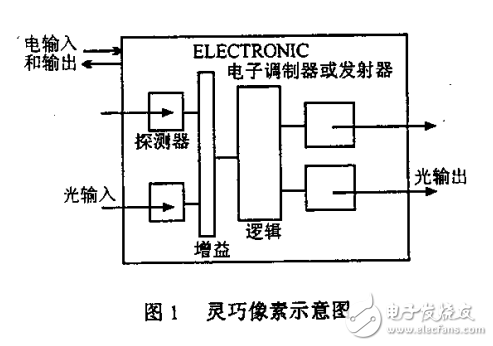 基于自由空间光互连的光电子多芯片组件