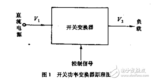 高频功率电子学 直流变换部分