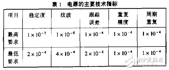 高精度脉冲电源测量 