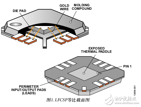 引线框芯片级封装(LFCSP)的建议返修程序