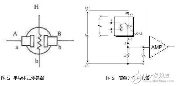 气体传感器简述及有毒有害气体监测