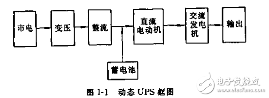 不间断电源的原理安装调试和维修与工作原理基本威廉希尔官方网站
