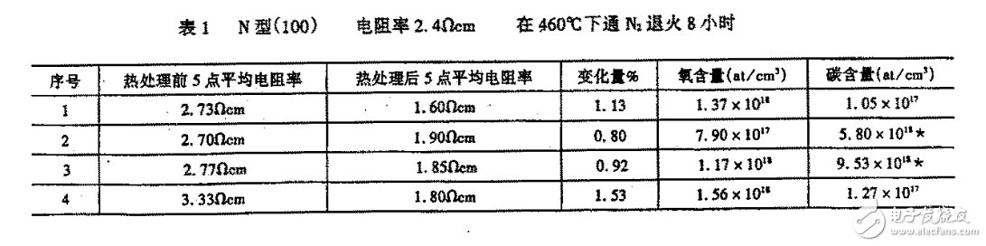 VLSI与超纯硅材料的关系论述