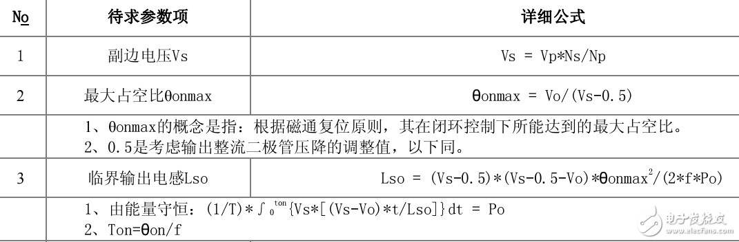 开关电源变压器的设计资料