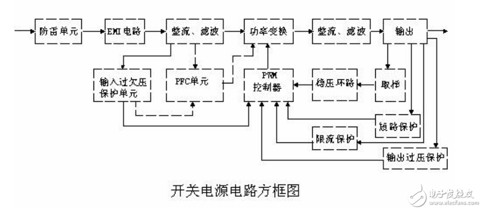 开关电源原理及各功能威廉希尔官方网站
详细解说