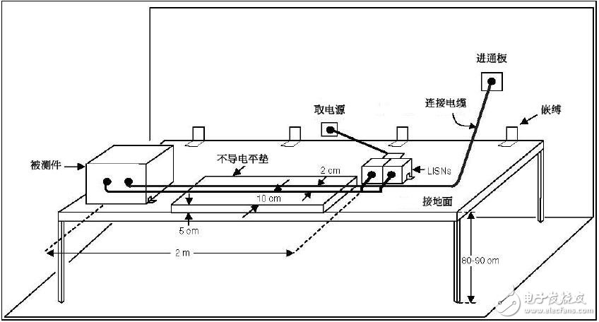 军用EMI及瞬变的应用笔记