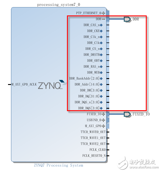 构建SoC系统中PL读写DDR3