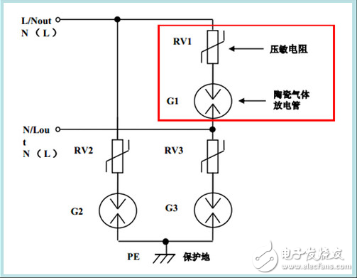 过压防护器件压敏电阻老化问题及解决方案