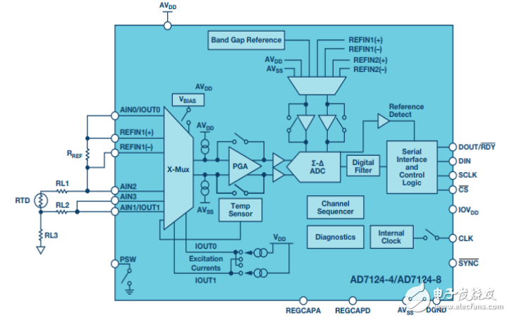 RTD温度测量系统对adc技术解析