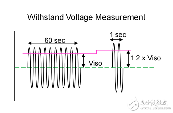 ADI的数字隔离器基础知识