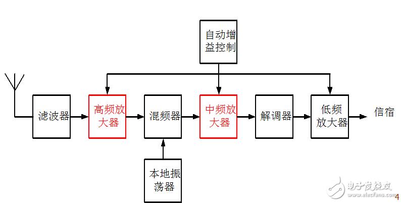 高频电子线路工作原理