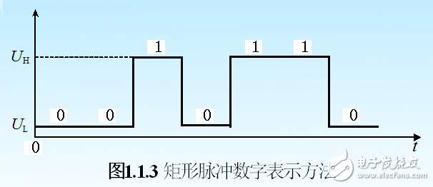 数字威廉希尔官方网站
基础知识与要点