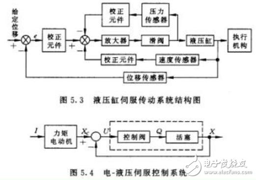 工业机器人电气控制系统