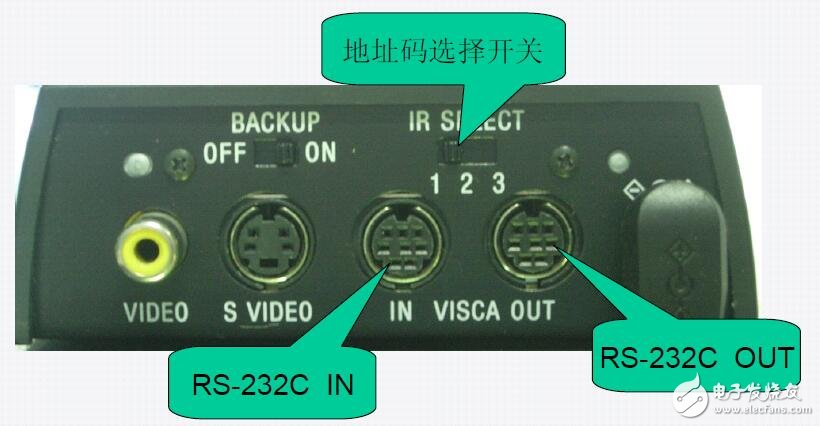 SONY系列的摄像头的连线控制