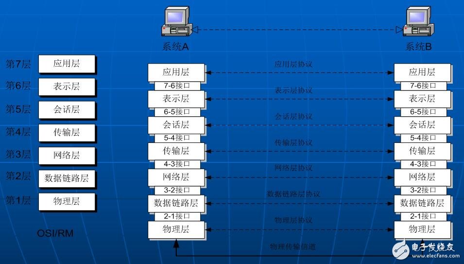 广电宽带网络相关技术