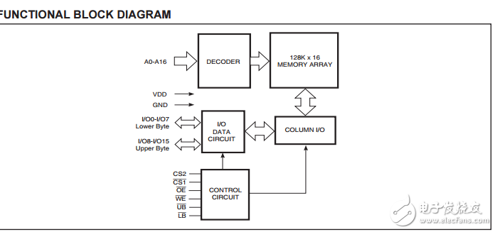 低电压超低功耗CMOS静态存储器IS62WV12816BLL