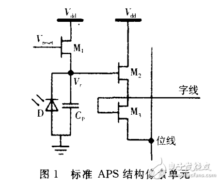 APS CMOS图像传感器复位威廉希尔官方网站
改进方案