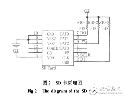 基于MSP430单片机的SD卡读写，并建立fat文件系统