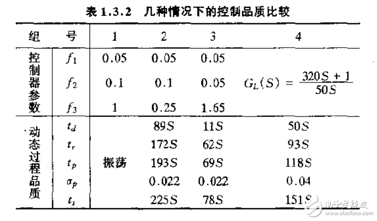 模糊控制理论与实践和应用