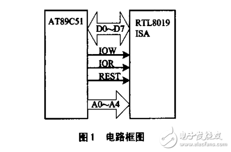 实现基于51单片机的UDP实时传输工具