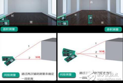 浅析基于电子罗盘在红外激光测距仪中的用途