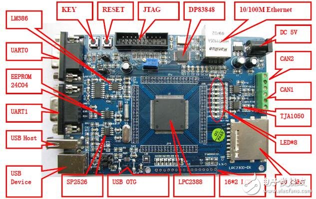 LPC2388/LPC2368的数据手册