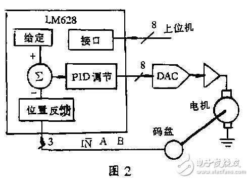 LM628构成直流伺服系统方案